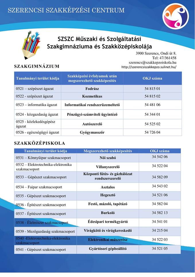 SZSZC szerencsi képzések